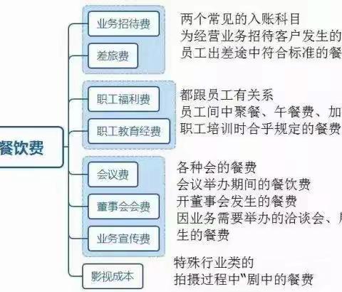 企业餐费账务处理巧应对