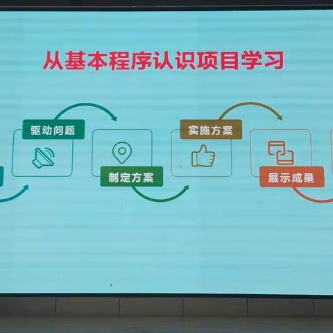 项目学习   助力共生共长——长子县2022年教师暑期培训（三）