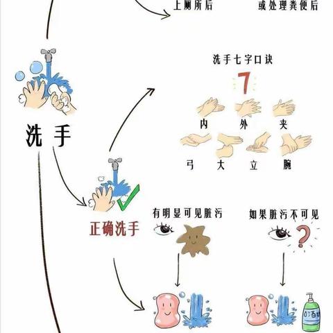 幼儿护理之我会正确洗手