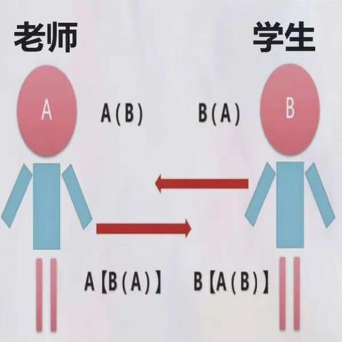 建立良性家校沟通，助力孩子健康成长—邯郸市第二十三中学初二年级家长课堂活动圆满结束