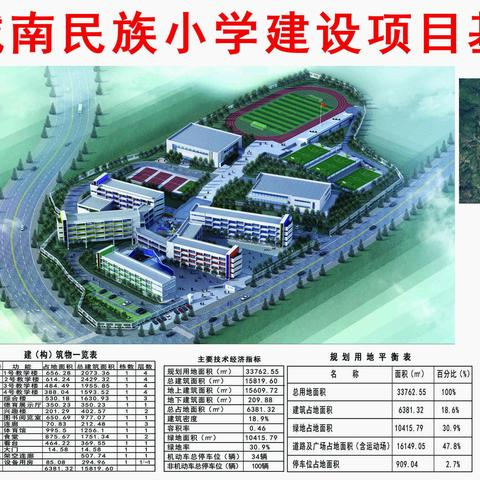 武定城南民族小学建设项目简介