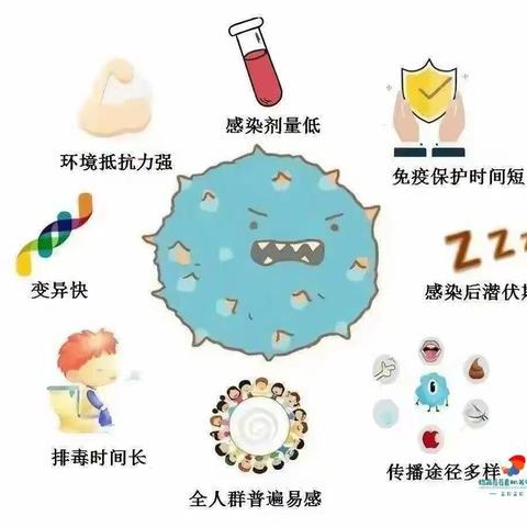 [预防诺如病毒 心系幼儿成长]红晨湖实验幼儿园