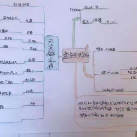 云端阅读展风采 居家生活有书香——四四班阅读成果展示活动