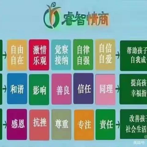 爱得幼儿园中二班睿智情商1Q下第一周《童话城堡里的秘密》