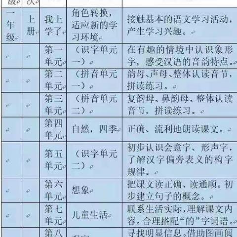 统编版小学语文单元人文主题和单元语文要素汇总