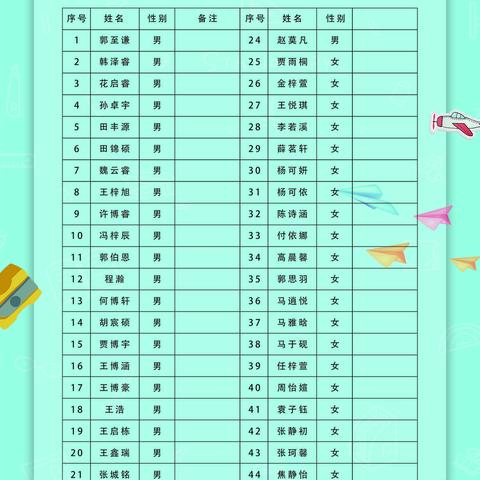 郑州市二七区大学路第四小学2020年秋季一年级新生分班情况及入学安排