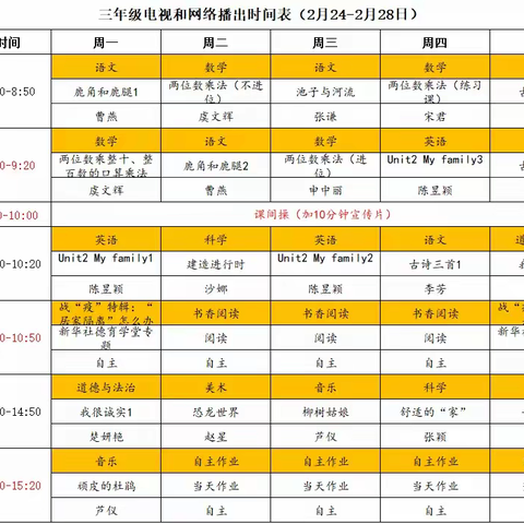 “停课不停学，我有我风采”——郑州市二七区王庄小学三一班