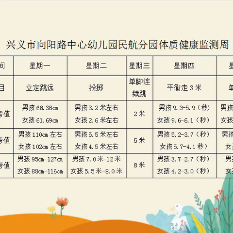 兴义市向阳路中心幼儿园民航分园科学监测——健康成长体质监测周