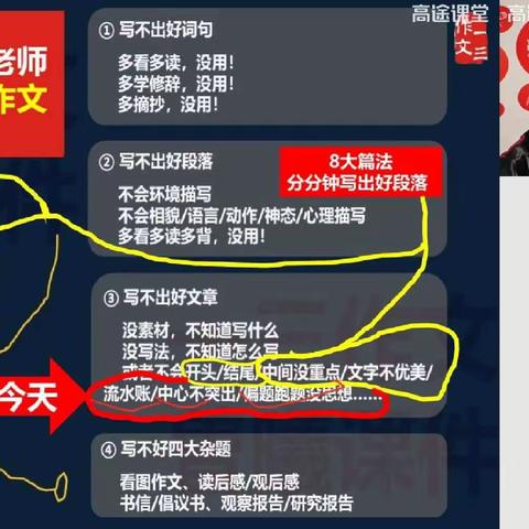 八大章法之一：问答[临摹课文]