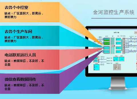 “小改造解决大问题”—— 制水分公司精细化管理实践之金河净水厂自控系统小改造案例分享