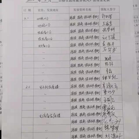 三月份生活垃圾分类志愿者宣传简报