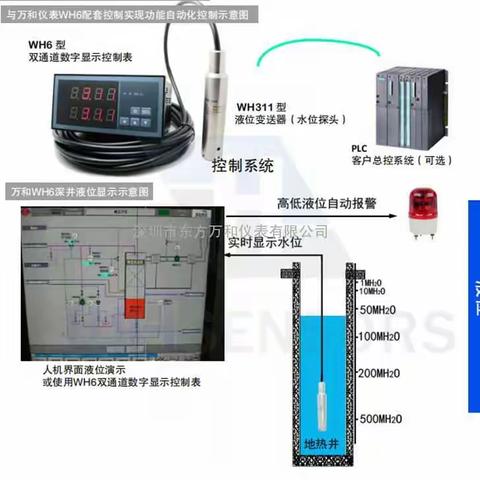 水位传示仪3米3高低水位显示报警装置