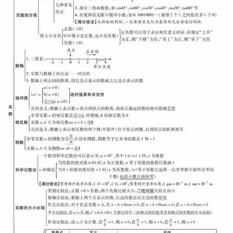 初中三年数学公式大全