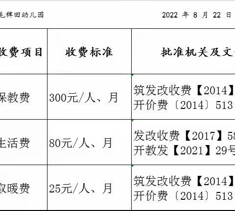 开阳县云开街道毛稗田幼儿园关于收费调整的说明