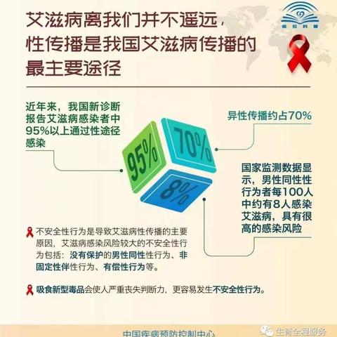 健康科普：共抗艾滋  共享健康