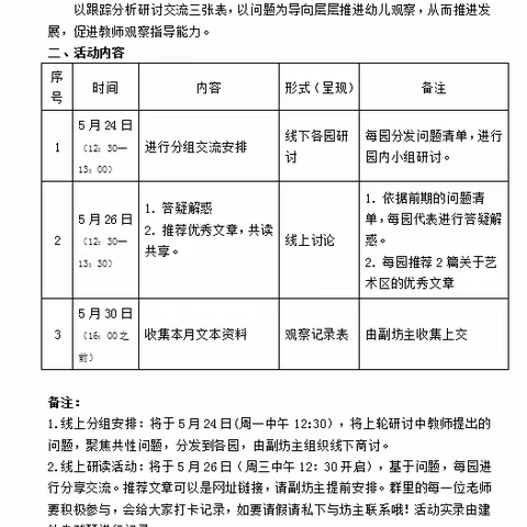 以坊启思  观察解惑 ——实幼集团青鸟工作艺术坊五月线上学习实录