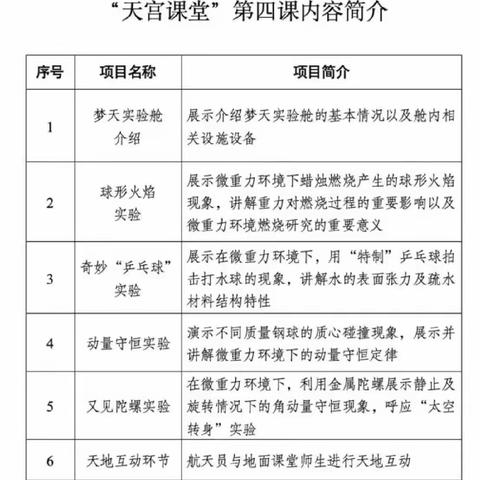 “走进天宫课堂，感受太空奇妙”——范县板桥实验学校全体学生观看“天宫课堂”第四课活动纪实