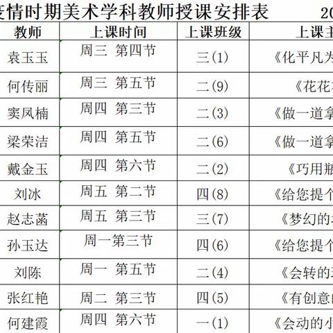 “美在云端，爱在线上”—莒县第一实验小学线上美术教研纪实