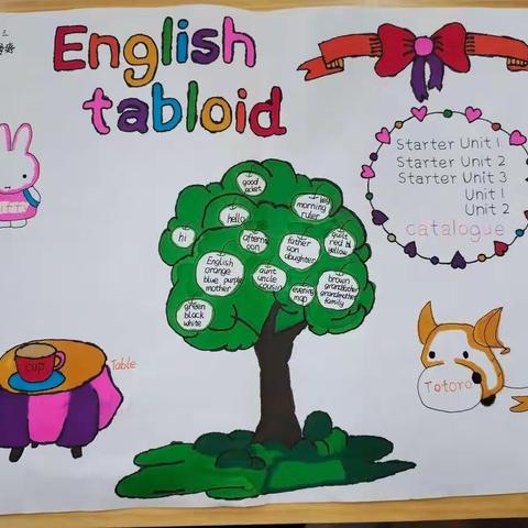 善于总结  乐于表达  勤于动手 快乐学习--曲阜东方学校七年级三班优秀英语作业欣赏