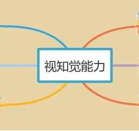 幼儿园大班幼小衔接——视知觉能力（幼小衔接2022年第3期）