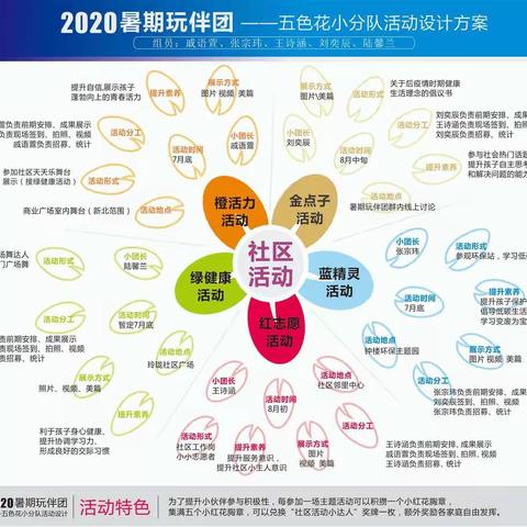 萤虫部落之五色花小分队玩伴团成果汇报
