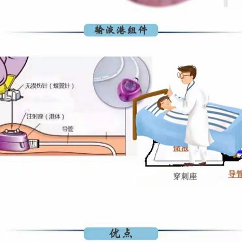 胃肠胸外科护士会（七）