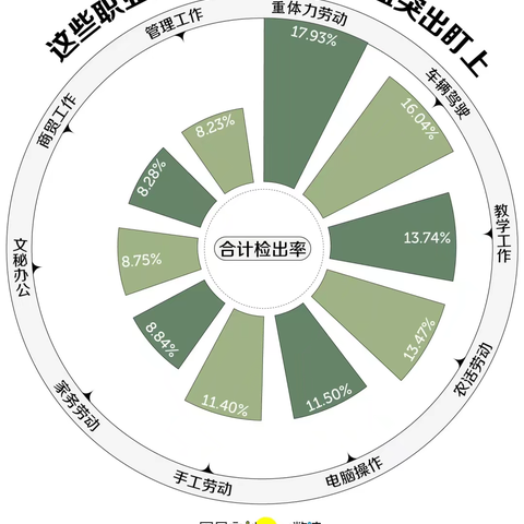 过好人生第二春