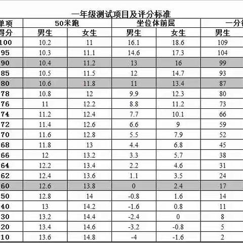 让运动融入生活，让健康伴随成长——练市小学1–6年级“体质健康达标测试项目及评分标准”