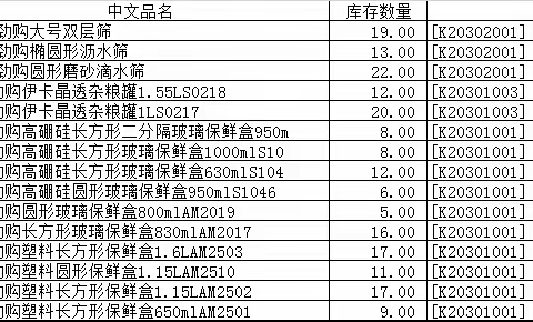 1044黄浦路店百货自有品牌陈列美篇