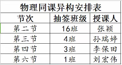 同课异构展风采，扎实教研促成长——抚宁一中物理“同课异构”教学研讨活动