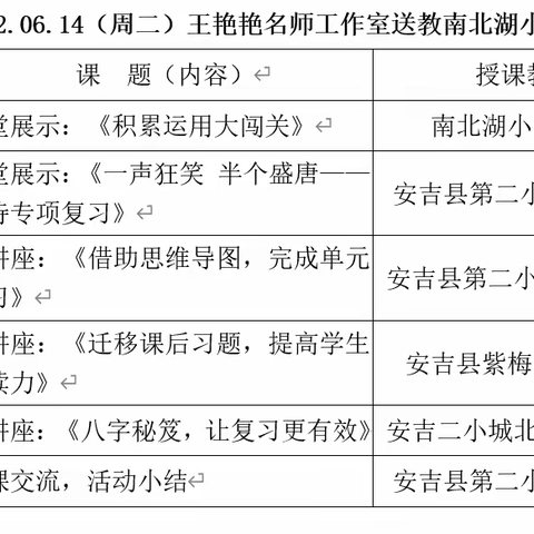 复而习之，行之有效——王艳艳名师工作室送教南北湖小学