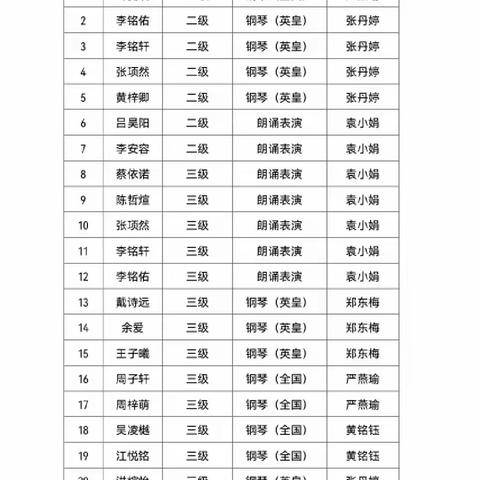 2022年艺娃琴行教学成果展（考级篇）