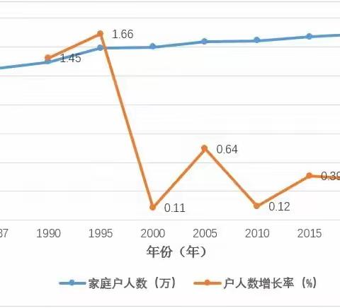 时海纹 历史暑假作业 210333