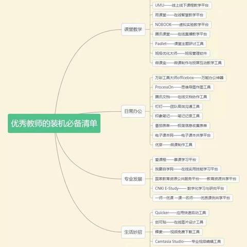 转：教育信息化下一站