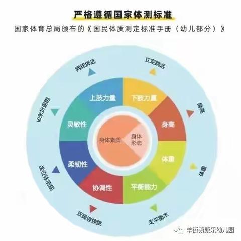 羊街镇康乐幼儿园2021年度体质健康测试