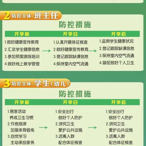 合肥中小学幼儿园                   《新冠肺炎疫情防控流程图》以及《预防性消毒流程图》