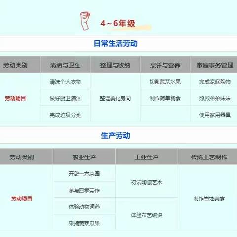 鹅湖中心小学劳动教育真正到位