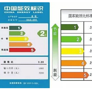 家庭节电小调查  电器节能本领大