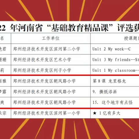 朝凤路小学在2022年河南省“基础教育精品课”评选活动中喜获佳绩