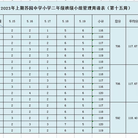 【以美养正】2023年上期苏园中学二年级第十五周工作简报