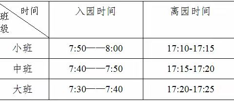 “疫”别多日 “幼”见美好——第七幼儿园复园致家长一封信