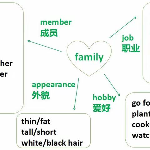 五年级上册一二单元知识梳理