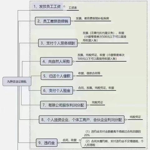 合法公转司的转账用途