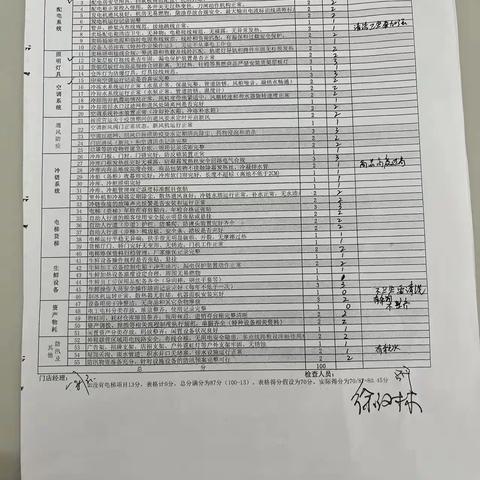 江南三区龙城店2022年夏防安全自查报告