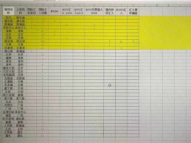 唐山分行多措并举做好疫情期间支付清算工作