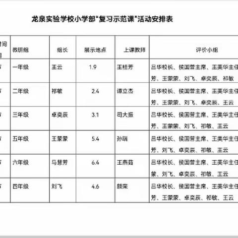 聚焦复习促提升 立足课堂助成长——记龙泉实验学校小学部复习示范课研讨活动