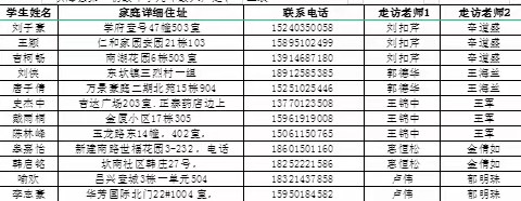 居家教学服务大调研——滨海县第一初级中学九年级教师全员出动