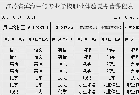 走进滨海中专  乐享职业体验——滨海县第一初级中学中市路南校区夏令营活动纪实