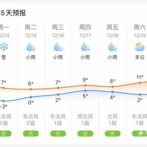 要降雪啦，请家长捂好孩子5个部位！