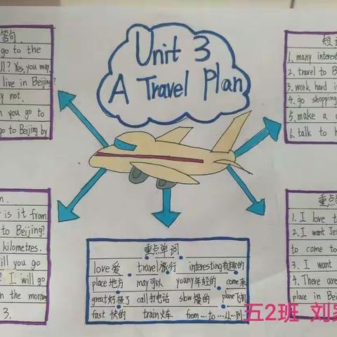 五2班英语Unit 3 A  Travel Plan 思维导图